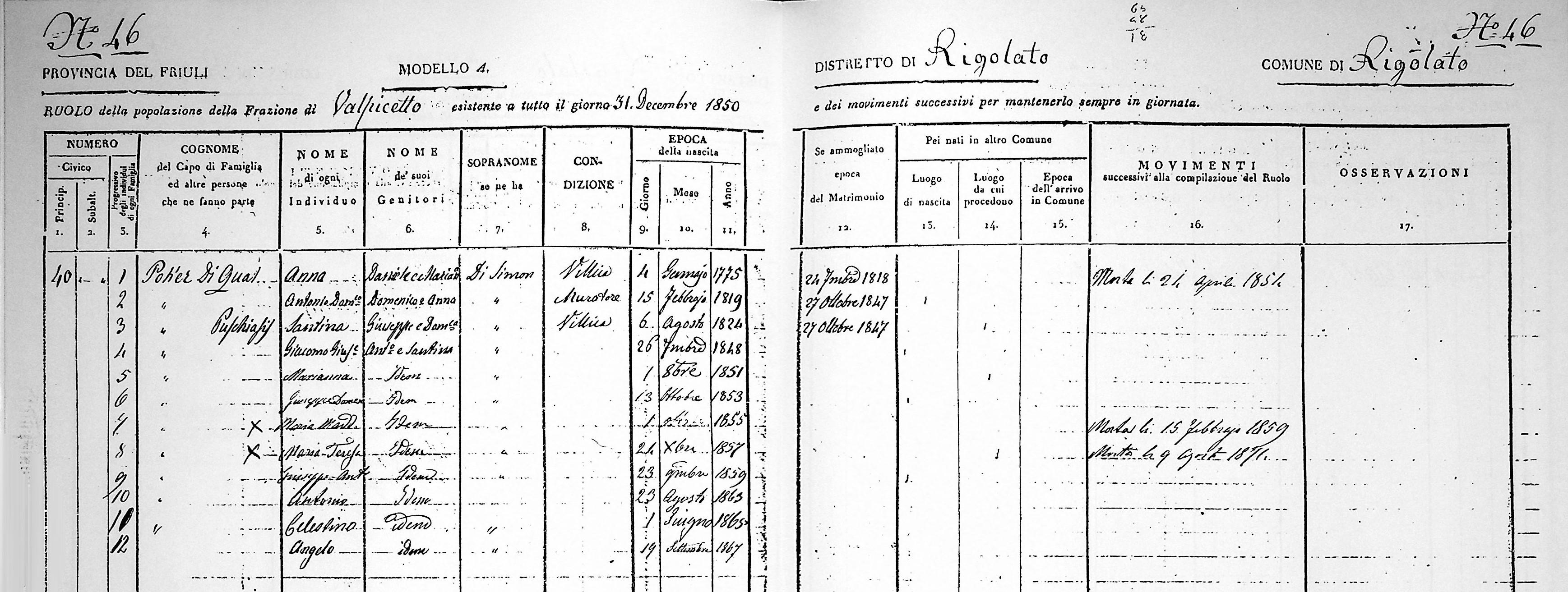 La famiglia di Antonio Pochero nel Ruolo della popolazione del 1850