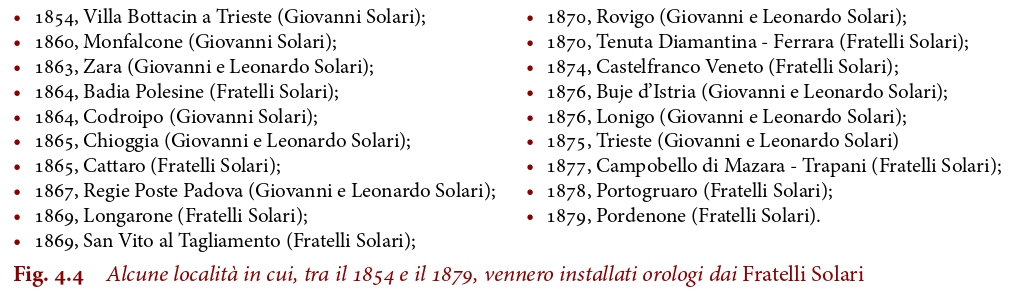 Alcune località in cui, tra il 1854 e il 1879, vennero installati orologi dai Fratelli Solari